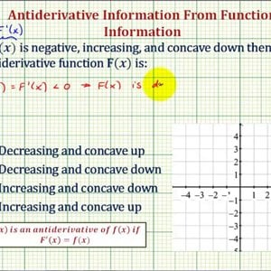 Ex 1: Antiderivative Concept - Given Information about f(x), Describe F(x)