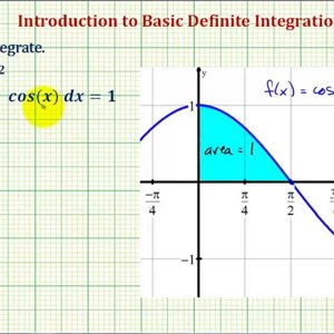Ex: Evaluate a Basic Definite Integral of Cosine Using the FTC