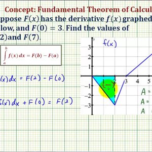 Ex: Fundamental Theorem of Calculus Concept Check