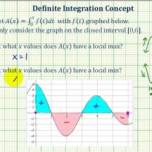 Local Maximum and Local Minimum of a Definite Integral Function (Accumulation Function)