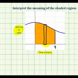 Ex:  Interpret the Meaning of Area Under a Function