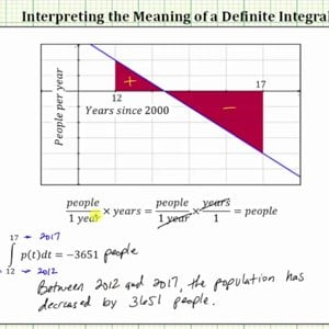 Interpret the Meaning of a Definite Integral (Population)