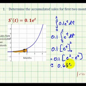 Ex 1:  Application of Definite Integration  (Accumulated Sales)