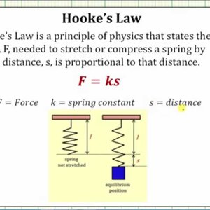 Ex: Find the Force Required to Stretch a Spring (Integration App)