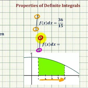 Ex: Properties of Definite Integrals - Order of Integration