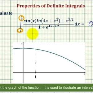 Ex: Properties of Definite Integrals - Zero Interval