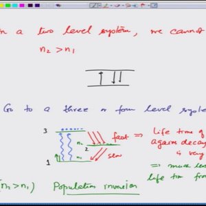 Introductory Quantum Mechanics with Prof. Manoj Harbola (NPTEL):- Lecture 17: Brief description of a LASER