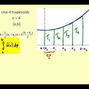 Trapezoidal Rule of Numerical Integration
