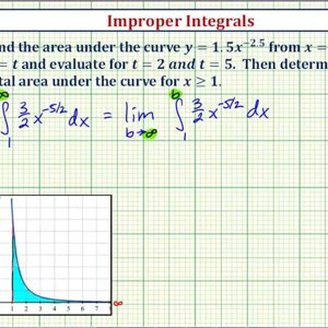 Ex: Improper Integral Involving Rational Function to Find Area Under a Curve