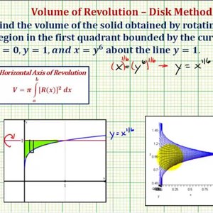 Ex 1: Volume of Revolution Using the Disk Method (Rational Function about y = 1)