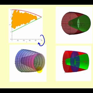 Volume of Revolution - The Washer Method about the x-axis