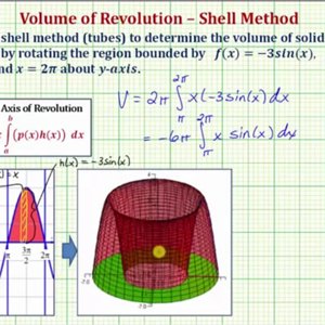 Ex: Determine a Volume of Revolution Using the Shell (tubes) Method (y-axis) - Calculator - YouTube