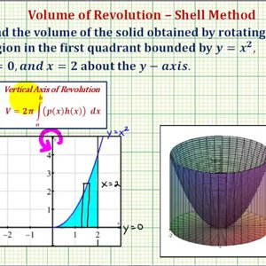 Ex: Volume of Revolution Using the Shell Method (Basic Quadratic about y axis)