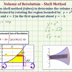 Ex: Volume of Revolution Using Shell Method with Horizontal Axis (Not X-Axis)