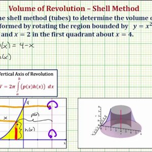 Ex: Volume of Revolution Using Shell Method with Vertical Axis (Not Y-Axis)
