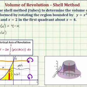 Ex: Volume of Revolution Using Shell Method with Vertical Axis (Not Y-Axis)