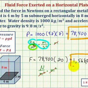 Ex:  Find the Hydrostatic Force on a Horizontal Plate (No Calculus)