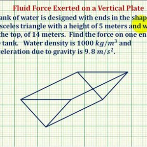 Ex: Find the Hydrostatic Force on a Vertical Plate in the Shape of an Isosceles Triangle