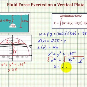 Ex: Find the Hydrostatic Force on a Semicircle Window Submerged in Water