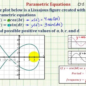 Ex 2:  Find the Parametric Equations for a Lissajous Curve