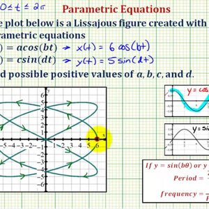 Ex 4:  Find the Parametric Equations for a Lissajous Curve