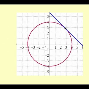 The Derivative of Parametric Equations
