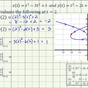 Ex 1: Derivatives of Parametric Equations and Applications