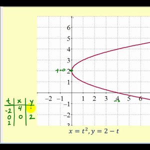 Second Derivative of Parametric Equations: Part 1
