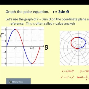 Graph Polar Equations I
