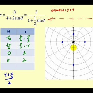 Graph Conic Sections in Polar Form:  Part 2