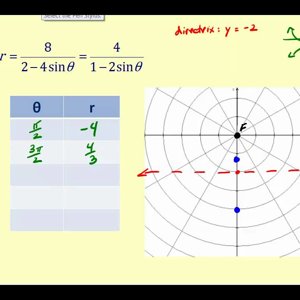 Graph Conic Sections in Polar Form:  Part 3