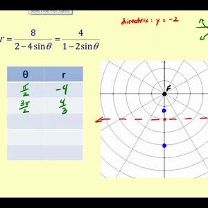 Graphing a Hyperbola in Polar Form