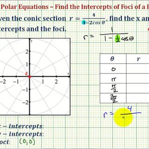 Ex: Find the Intercepts and Foci of a Ellipse Given a Polar Equation