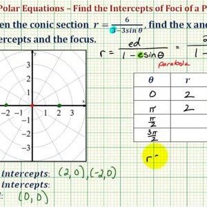 Ex: Find the Intercepts and Focus of a Parabola Given a Polar Equation
