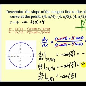 The Slope of a Tangent Line to a Polar Curve