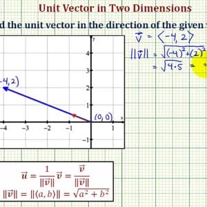 Ex: Find the Unit Vector Given the Graph of a Vector in 2D