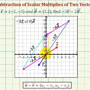Ex: Find the Difference of Scalar Multiples of Vectors in 2D