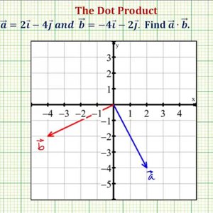 Ex: Dot Product of Vectors - 2D