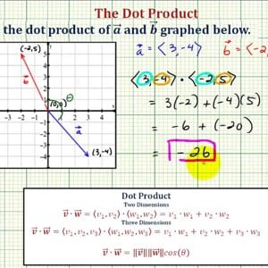 Ex: Dot Product of Vectors From a Graph - 2D