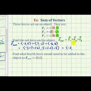 Ex:  Find the Net Force of Three Vectors and the Opposite Force