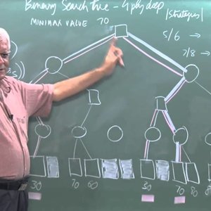 Artificial Intelligence by Prof. Deepak Khemani (NPTEL):- Game Playing - SSS*