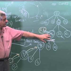 Artificial Intelligence by Prof. Deepak Khemani (NPTEL):- Recursive Best First Search, Sequence Allignment