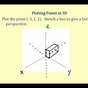 Plotting Points in 3D