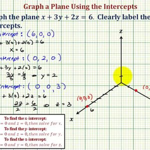 Graphing a Plane Using Intercepts