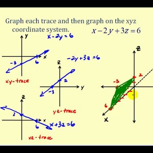 Graphing a Plane in 3D