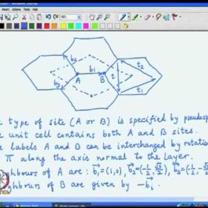 Relativistic QM by Prof. Apoorva Patel (NPTEL):- Lecture 16: Arrow of time and particle-antiparticle asymmetry, Band theory for graphene
