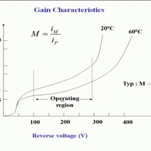 Semiconductor Optoelectronics by Prof. Shenoy (NPTEL):- Semiconductor Photo-Diodes - 2: APD