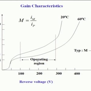 Semiconductor Optoelectronics by Prof. Shenoy (NPTEL):- Semiconductor Photo-Diodes - 2: APD