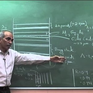 Semiconductor Optoelectronics by Prof. Shenoy (NPTEL):- Vertical Cavity Surface Emitting Laser (VCSEL)