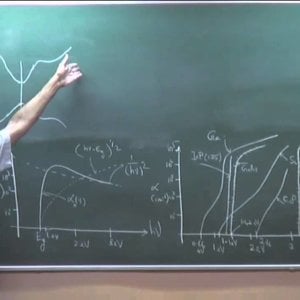 Semiconductor Optoelectronics by Prof. Shenoy (NPTEL):- Absorption Spectrum of Semiconductor